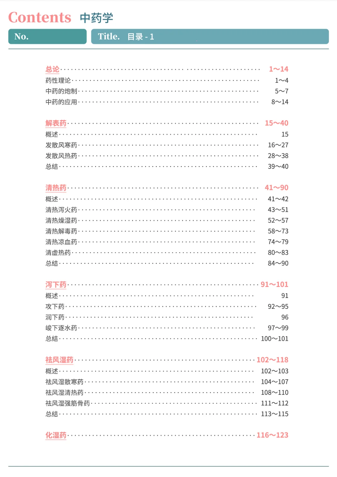 🎉326味中药笔记终于整理完啦🎉