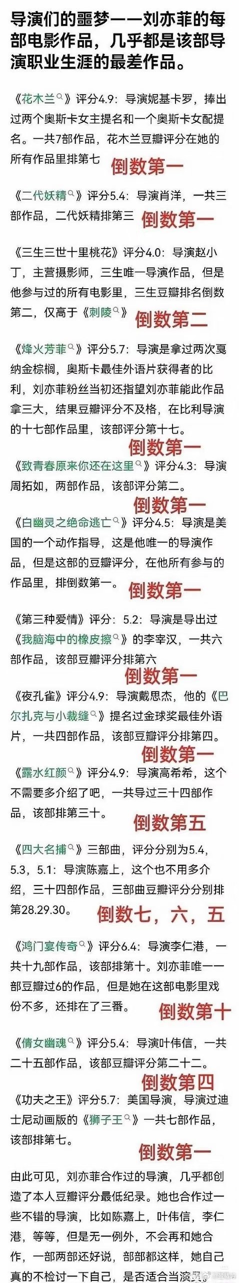 提问一下美国籍艺人刘某某粉丝哈 为什么刘某某电影实绩怎么那么多倒数第一 