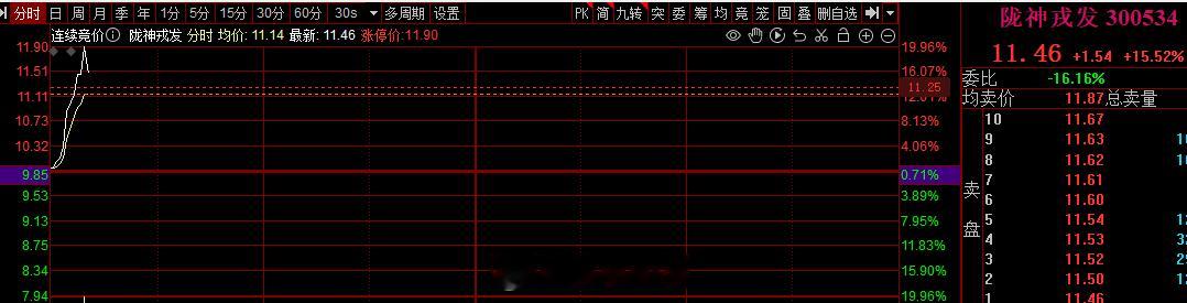 创业板 这块去了中药#A股[超话]# ​​​