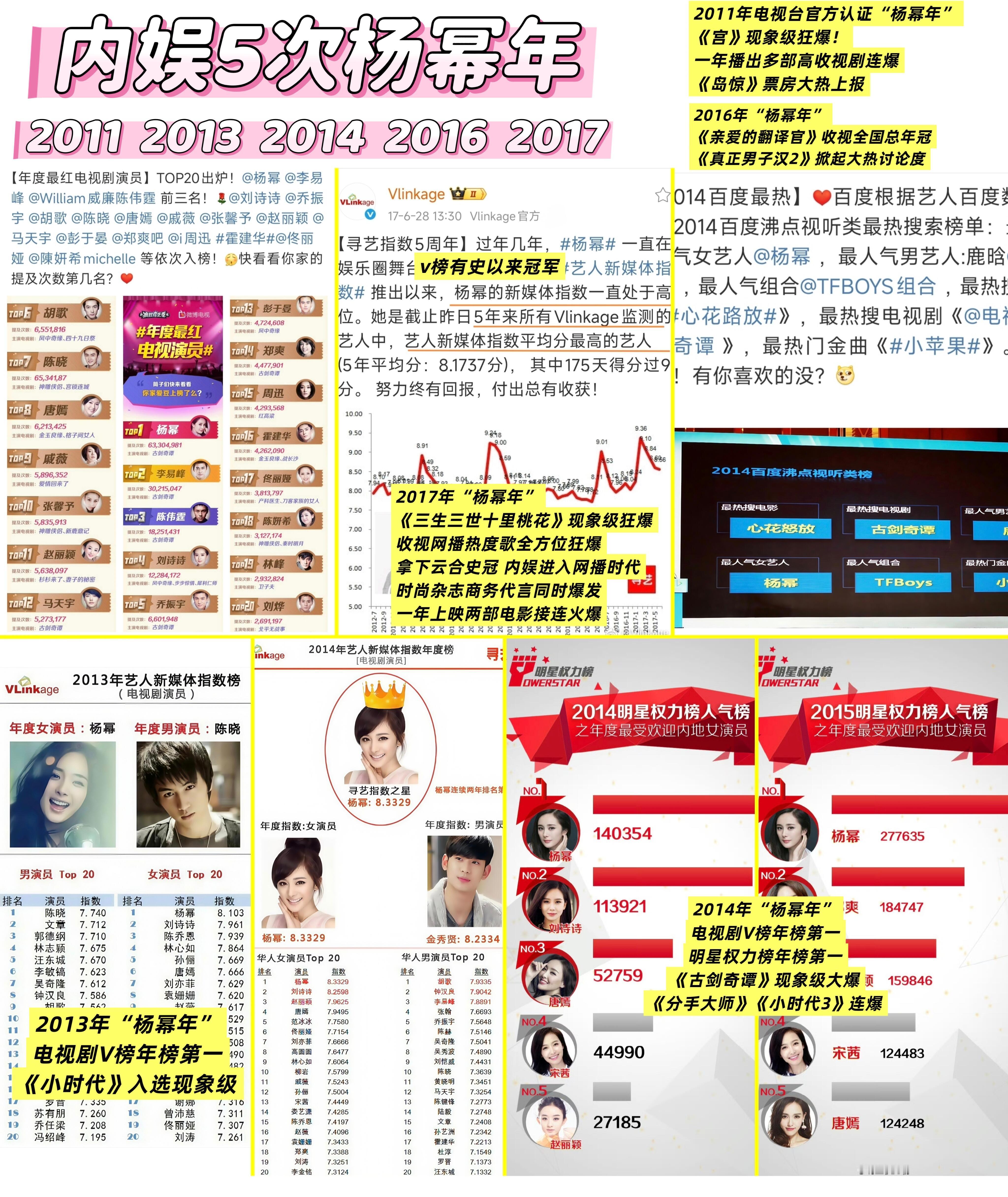 85花编年史 851就是851，从未断档全方位Top，杨幂长红就是了[么么哒]不