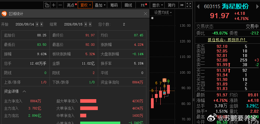 应该够买中秋月饼的了！[允悲] ​​​