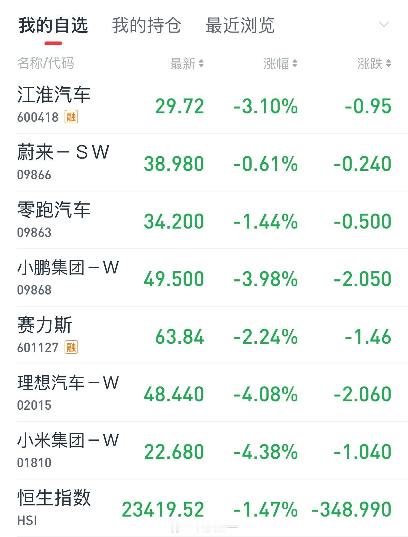 新能源车现在是无底洞吗？啥时候是个头啊A股