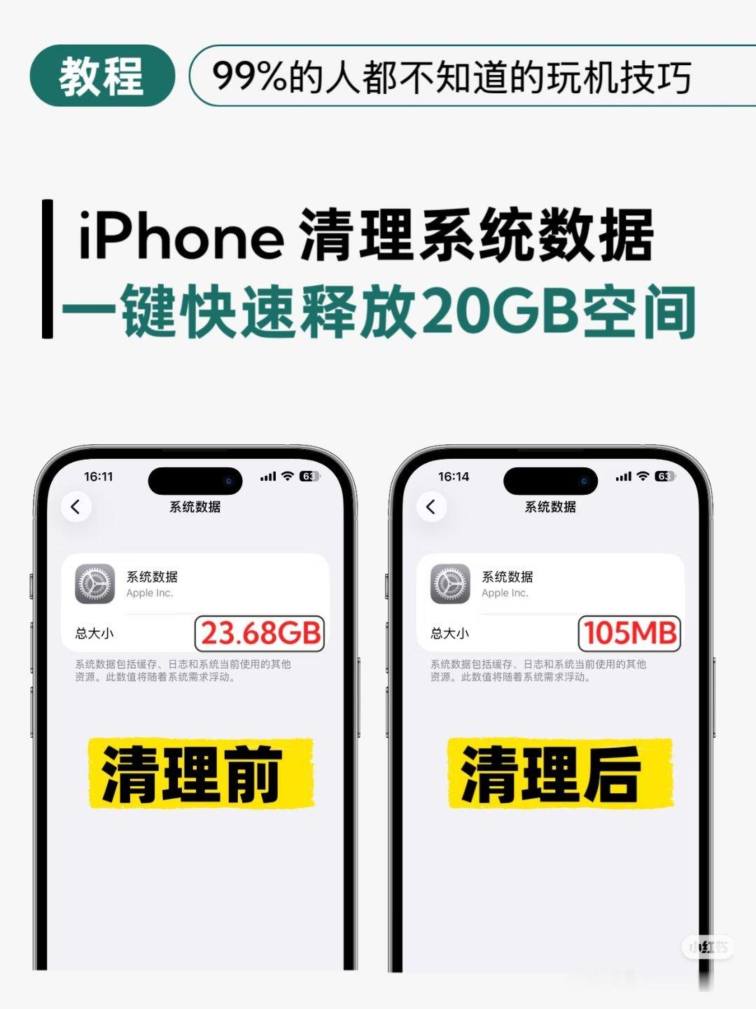 iPhone改日期 空出20G虽然确实能空出20G，建议挺好的，但是最好不要建议