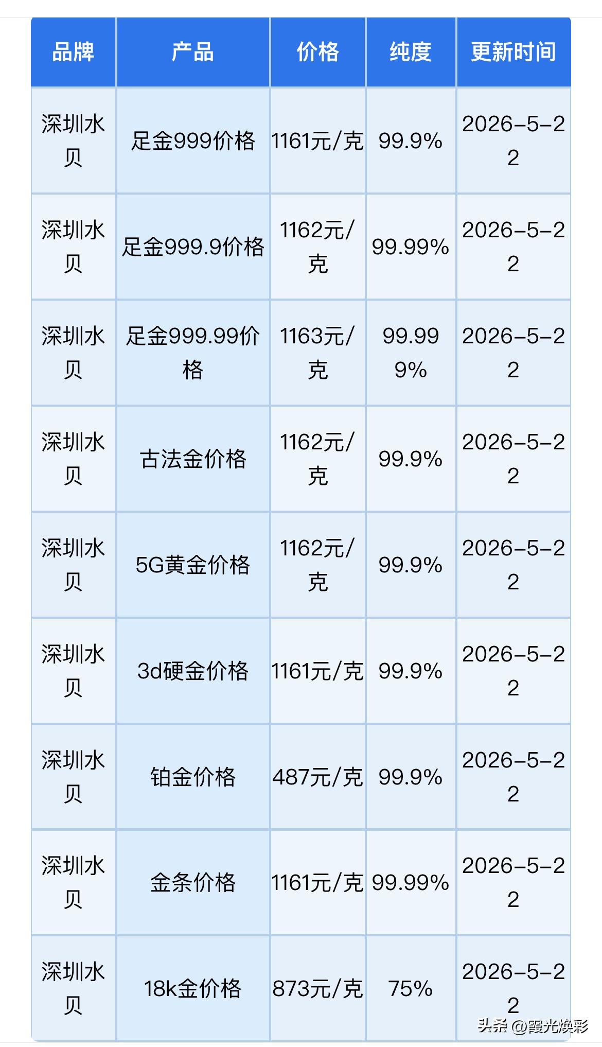 深圳水贝黄金、铂金报价查看！黄金，白银回收报价为多少钱一克？以及后市展望方向怎么