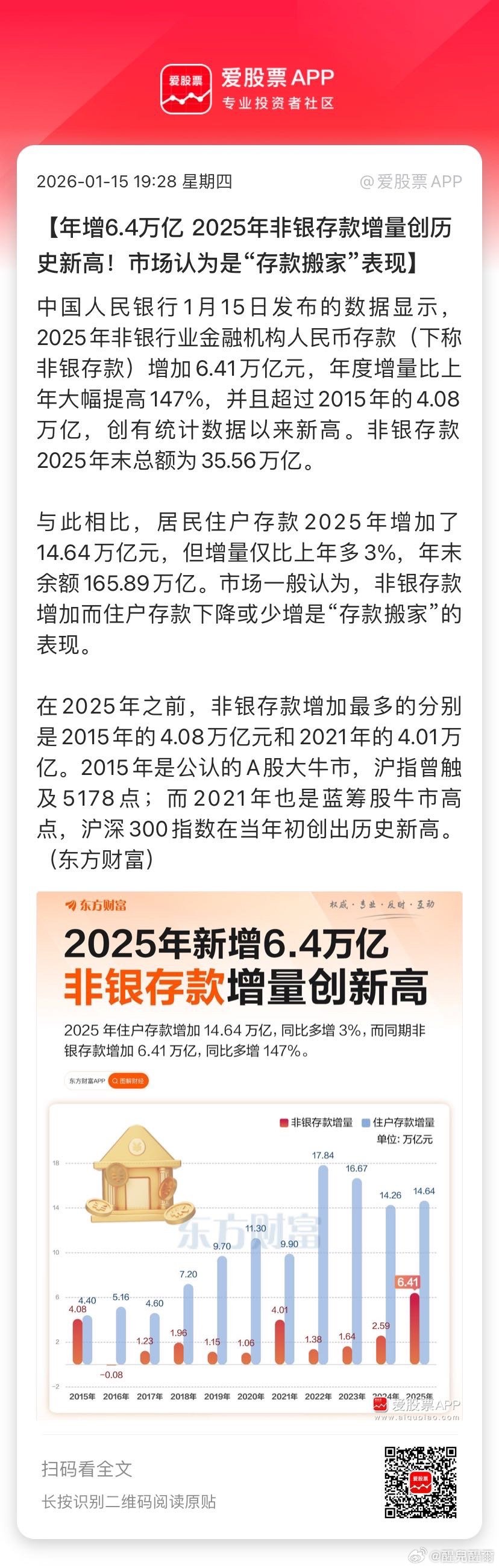【年增6.4万亿 2025年非银存款增量创历史新高！市场认为是“存款搬家”表现】