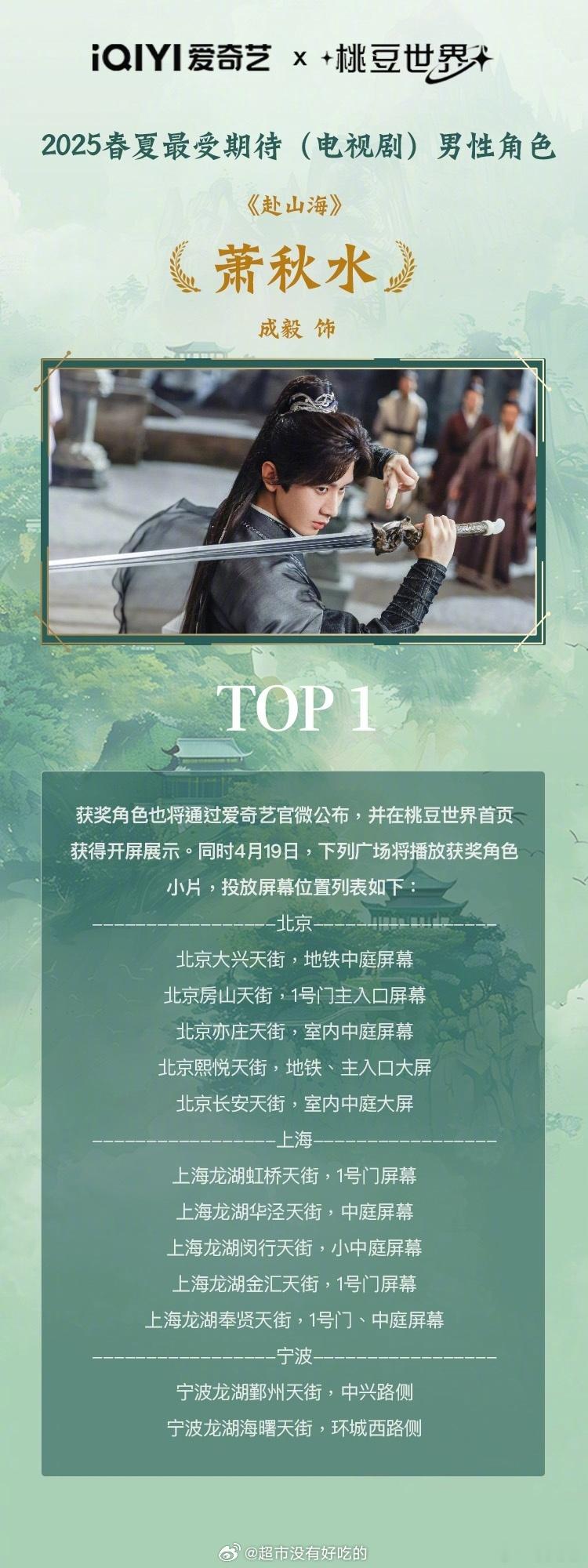 成毅拿下了2025年爱奇艺桃豆世界春夏最受期待男角色第一!期待成毅《赴山海》萧秋