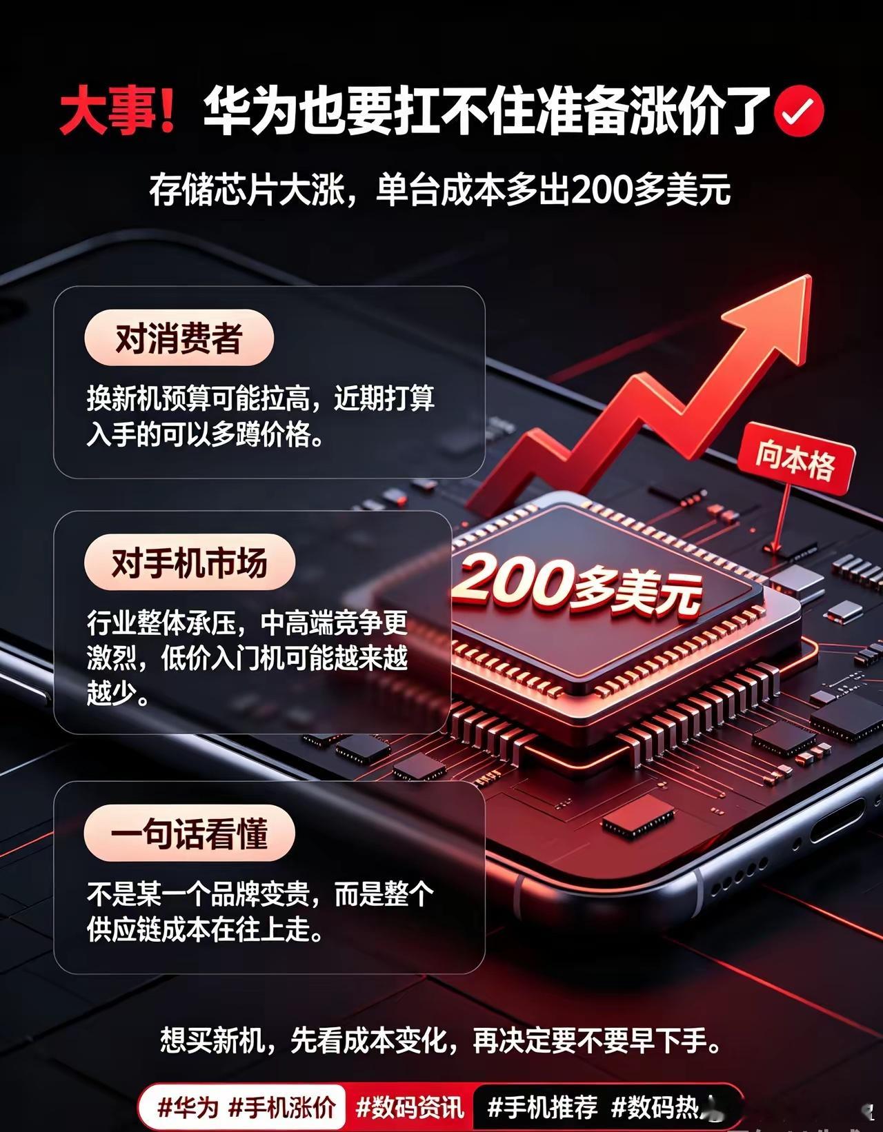 大事！华为也要扛不住准备涨价了📱家人们，手机要变贵这件事真的来了！余承东直接说