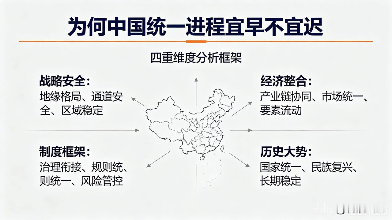 四重维度分析：为何祖国统一进程宜早不宜迟
 
当前全球格局、岛内局势、国内发展、