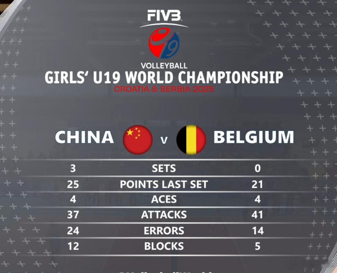 2025年世界U19女排锦标赛中国女排中国队3-0比利时队个人数据 黄悦鑫16分