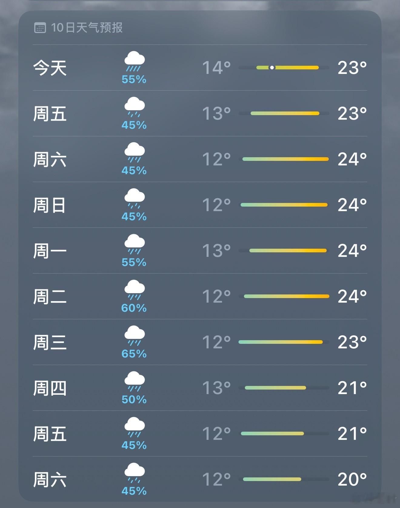 麻辣隔壁的……我离开北京是想躲开整天大雨和闷热潮湿的。结果来这边也开始下雨了……