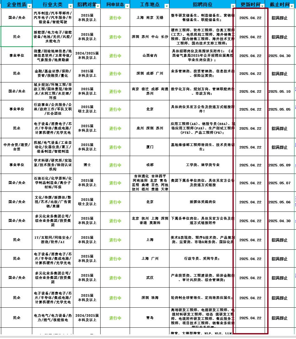 春招已经截止？这些公司春招刚刚开启！