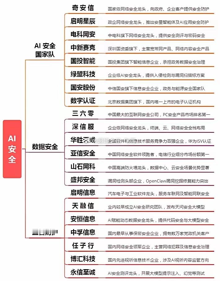 OpenAI 紧急叫停，网络安全逆势走强，永信至诚 20CM 涨停，中新赛克封板