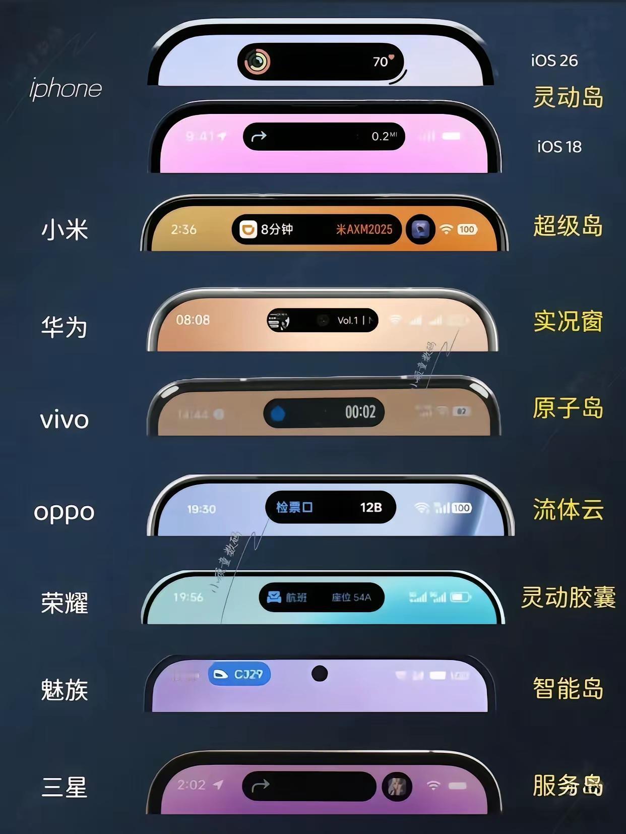 本期盘点智能手机灵动岛，哪款更有趣呢？