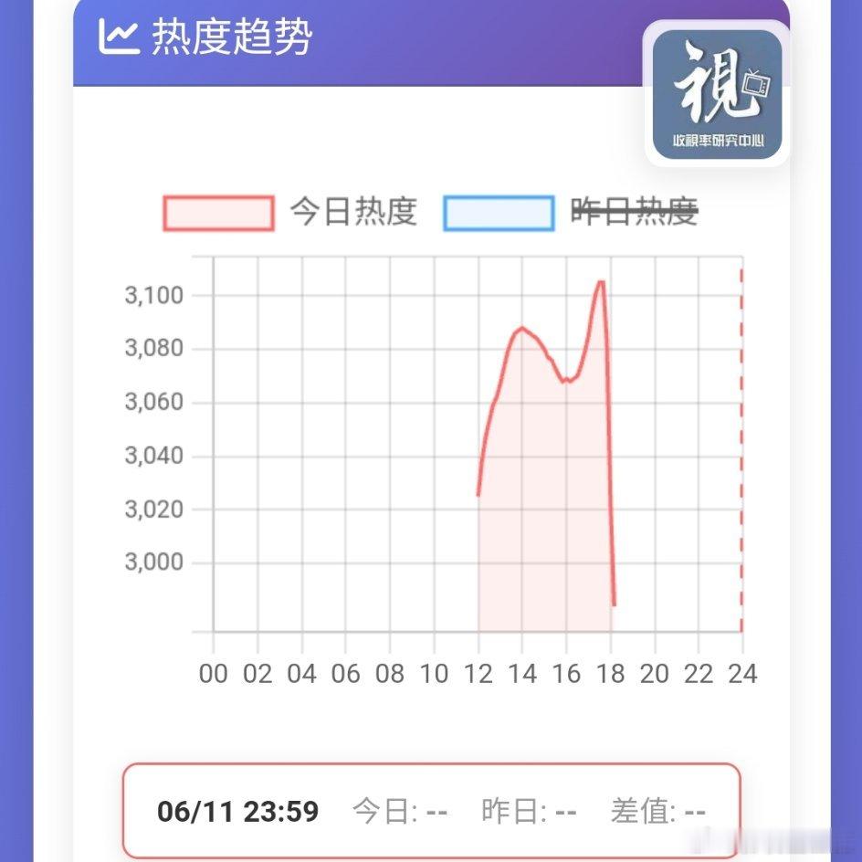 好神奇哦！南部档案开播后，为什么热度狂掉？ 