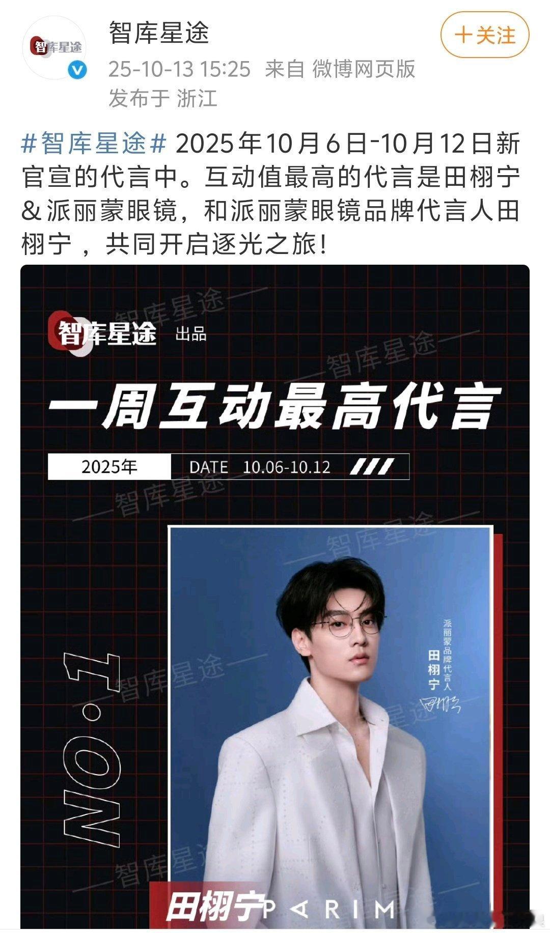 上周互动最高代言：田栩宁派丽蒙。 ​​​