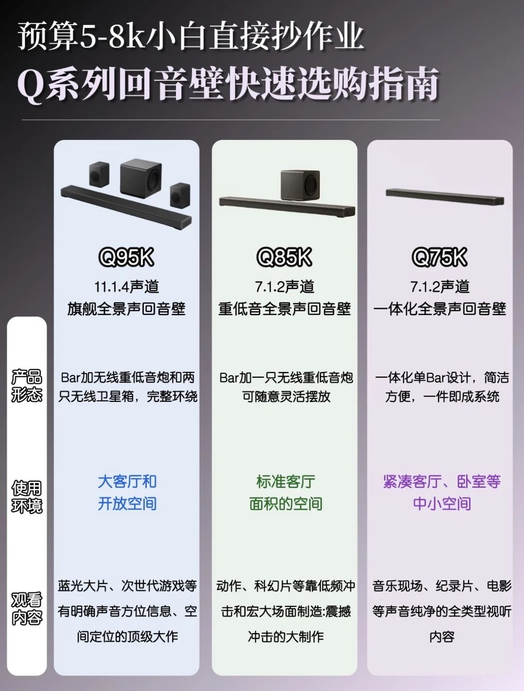 5K-8K回音壁怎么选？TCL Q系列三款一次讲清