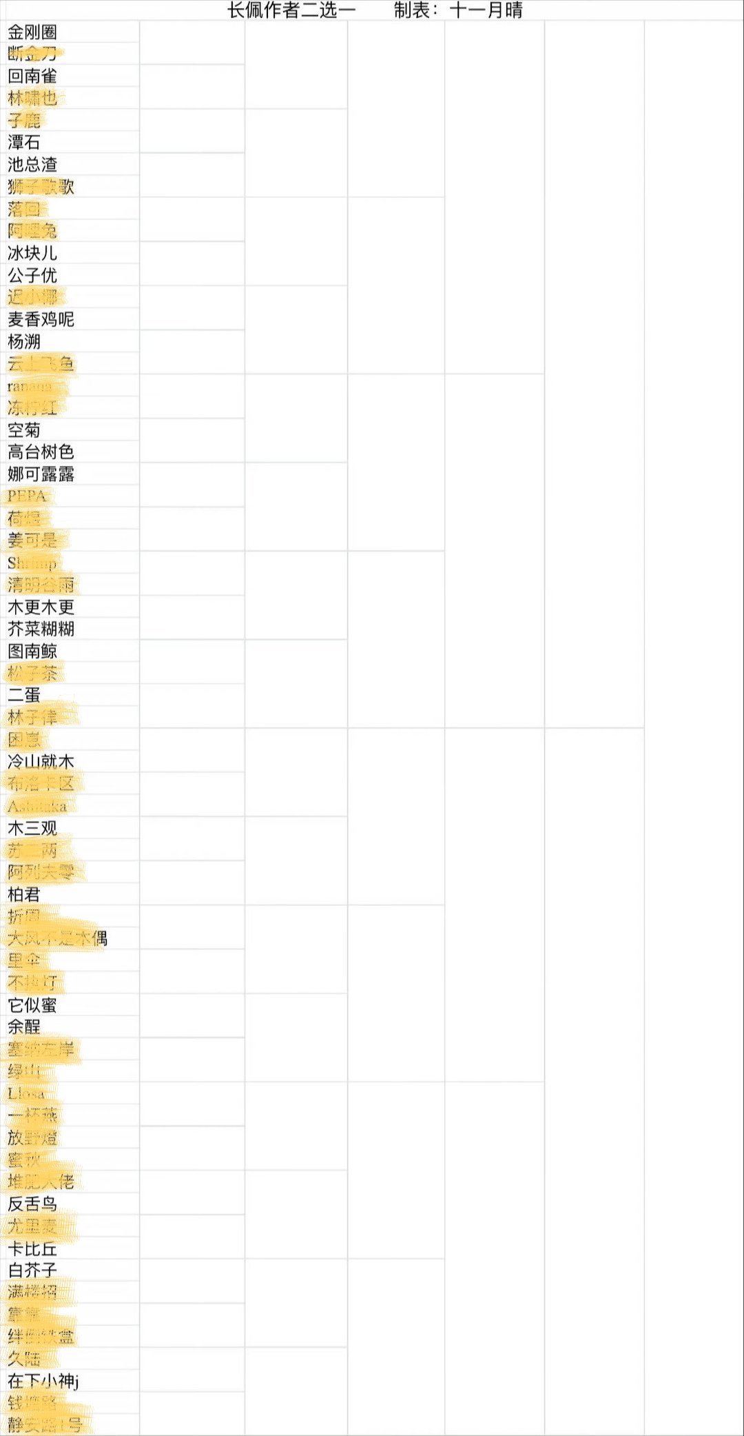 像杨戬一样发出一些你们都是谁啊的声音填了一半感觉好无聊，冷山就木卡比丘反舌鸟小神