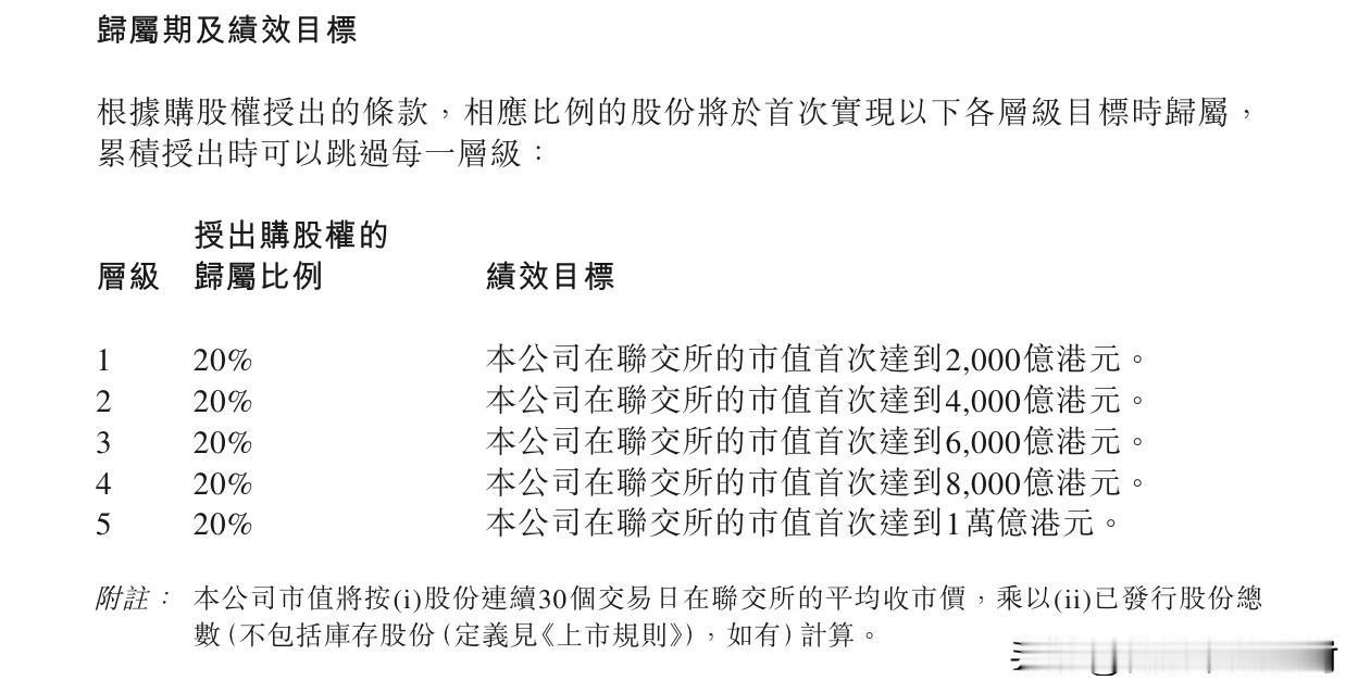理想新发放了一批股权激励。

激励对象包括核心管理层和一部分优秀普通员工，共计1