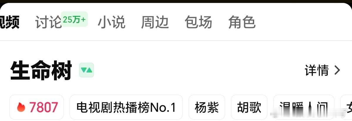 留给8️⃣格牙🦌们嘲的时间不多了，生命树站内热度已破7800，而且外平台好口碑