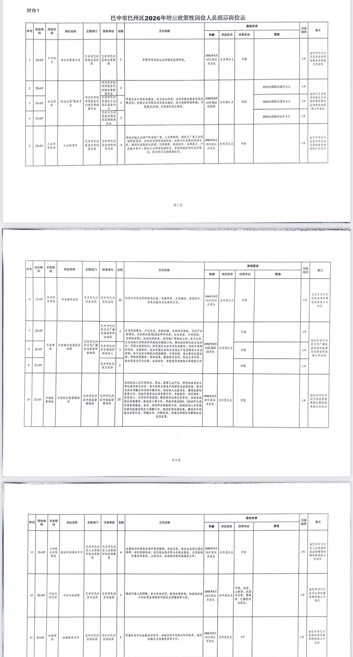 🔥🔥🔥【四川巴中】巴中市巴州区2026年增量政策性岗位人员招募129人！即