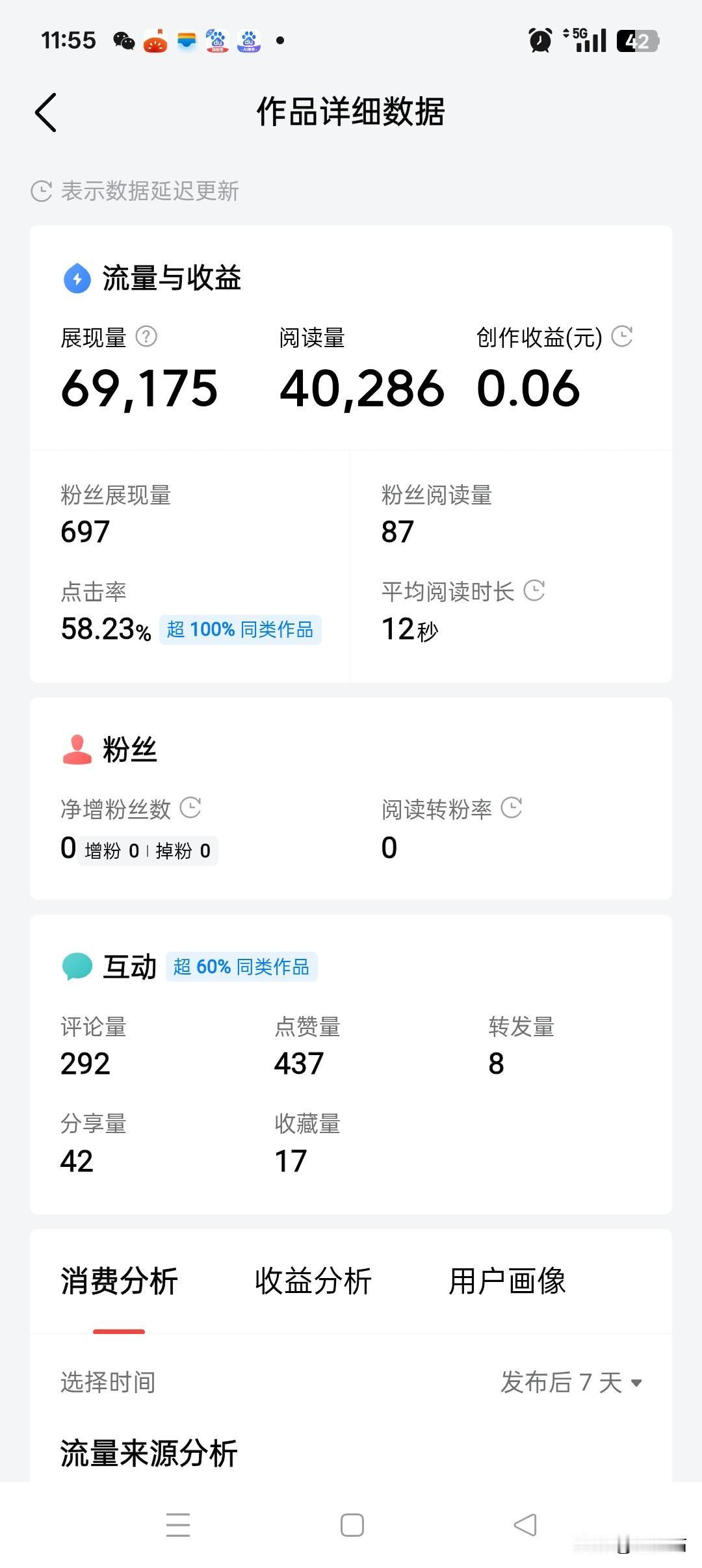 这流量收益我是越来越不懂了！
4万阅读量只换来0.06元！
而2.8万阅读却拿到