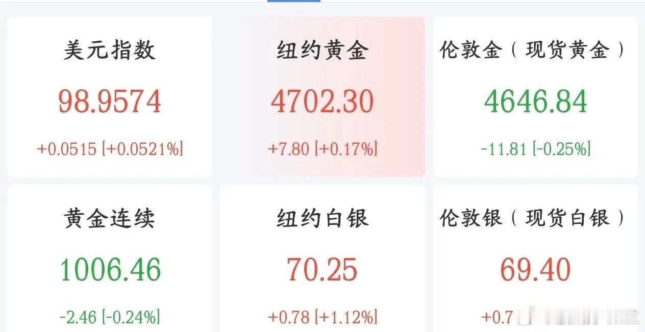黄金这是又要火了，已经预测5000美元不是梦了法国外贸银行把黄金年底目标价从46