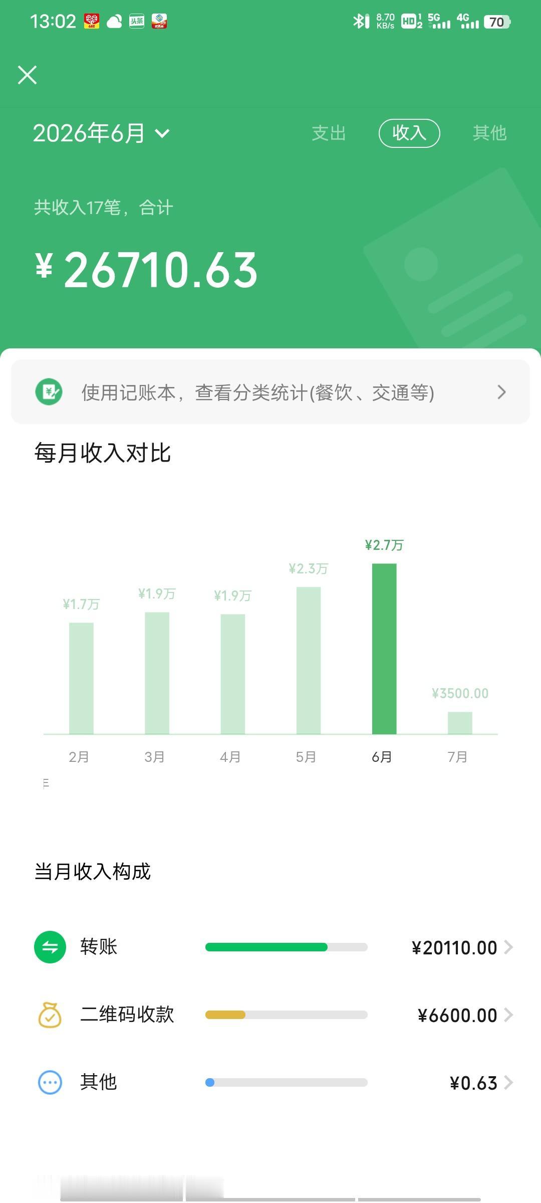 《一个月赚12000元，知足吧！》
        作为一个货车司机，上个月营业