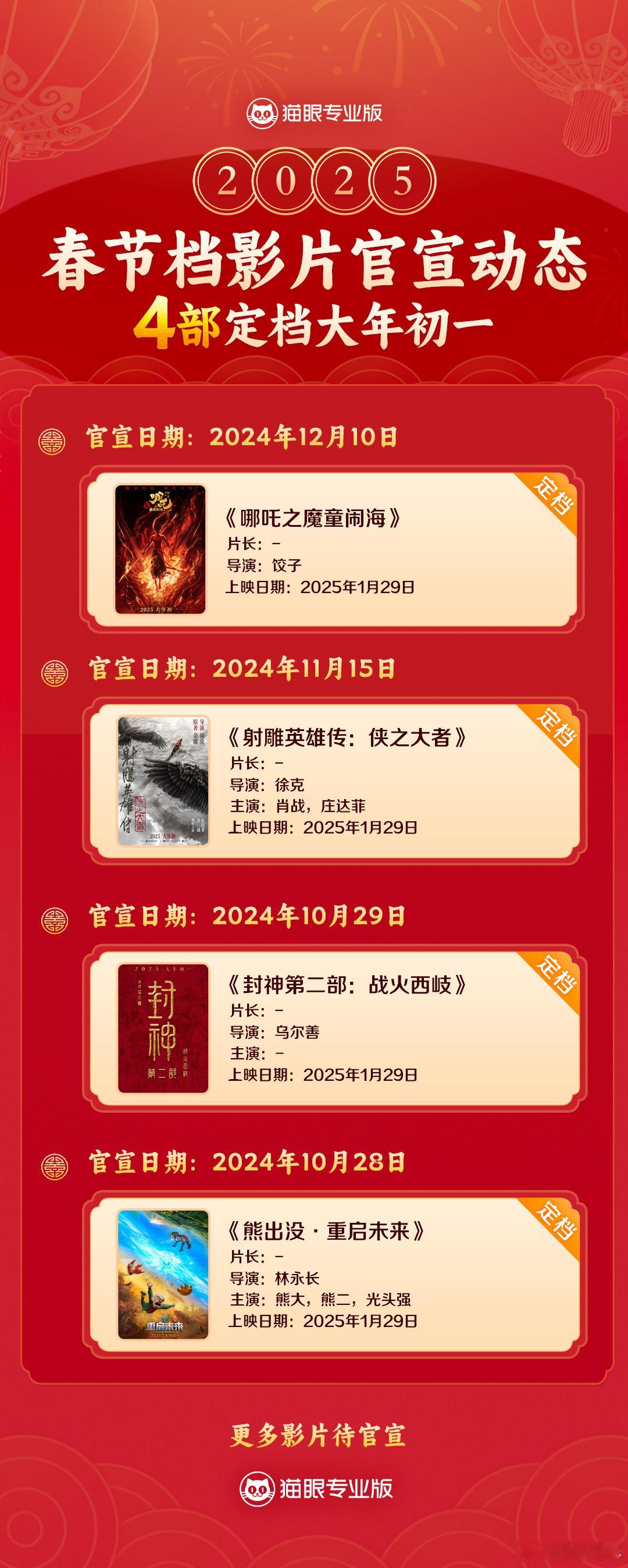 4部影片定档春节档 明明感觉还在跨年档，但截至当前共有4部影片定档2025年春节