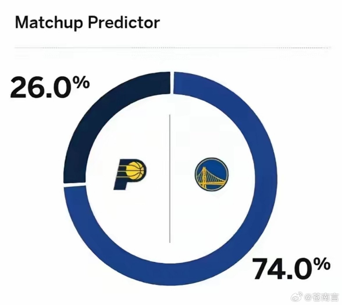 勇士vs步行者ESPN真是太不专业了！明天勇士将会坐镇主场迎战步行者，今天ESP
