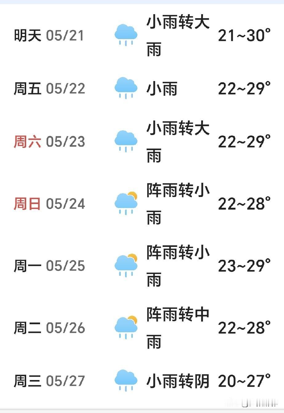 南充市气象台紧急预报！
未来一周南充多雨强降雨来袭
21-22日大雨到暴雨，局部