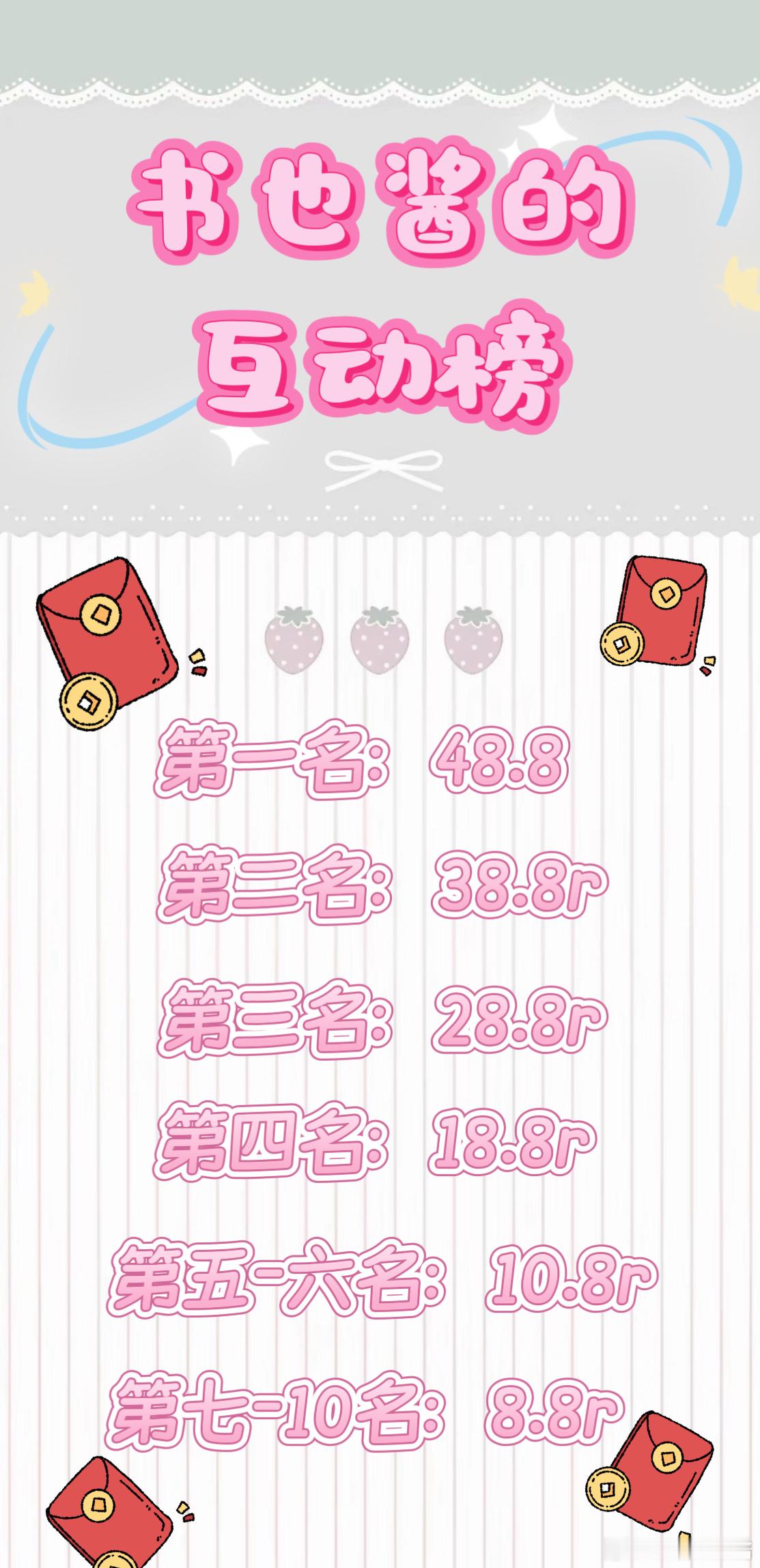 书也酱月度互动榜正式开启啦🥳参与就有机会拿下红包奖励🧧⚠️注意仅限当月微博互