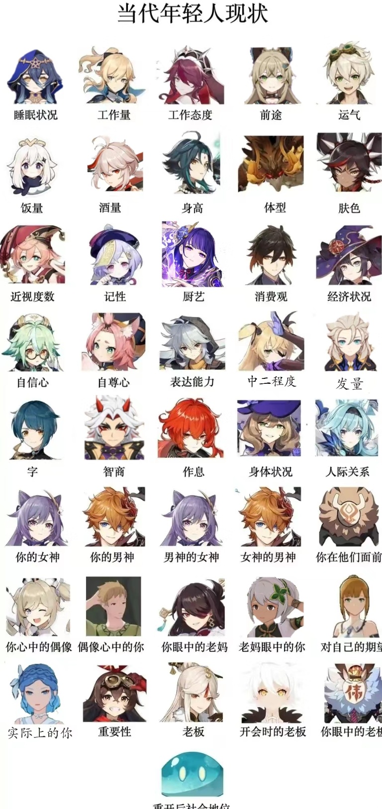 假如用原神角色来描述当代年轻人的现状#原神4.8版本##热游一夏挑战##超级红人