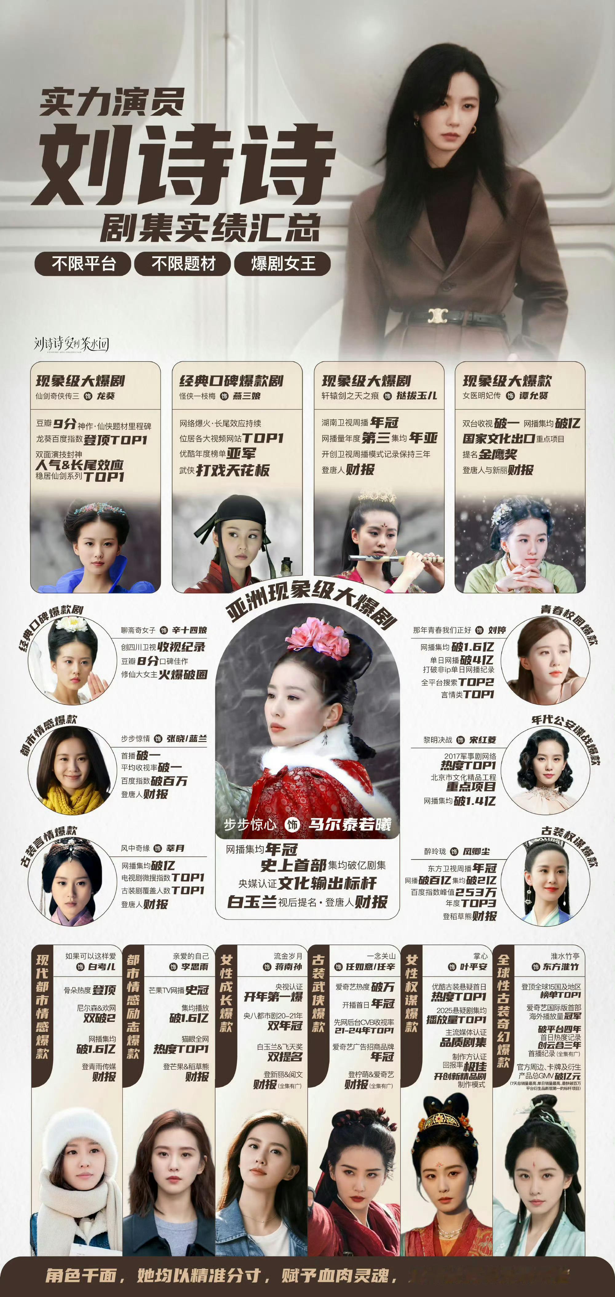 四大顶级扛剧花收视女王，财报女王，号召力女王，扛剧女王刘诗诗 