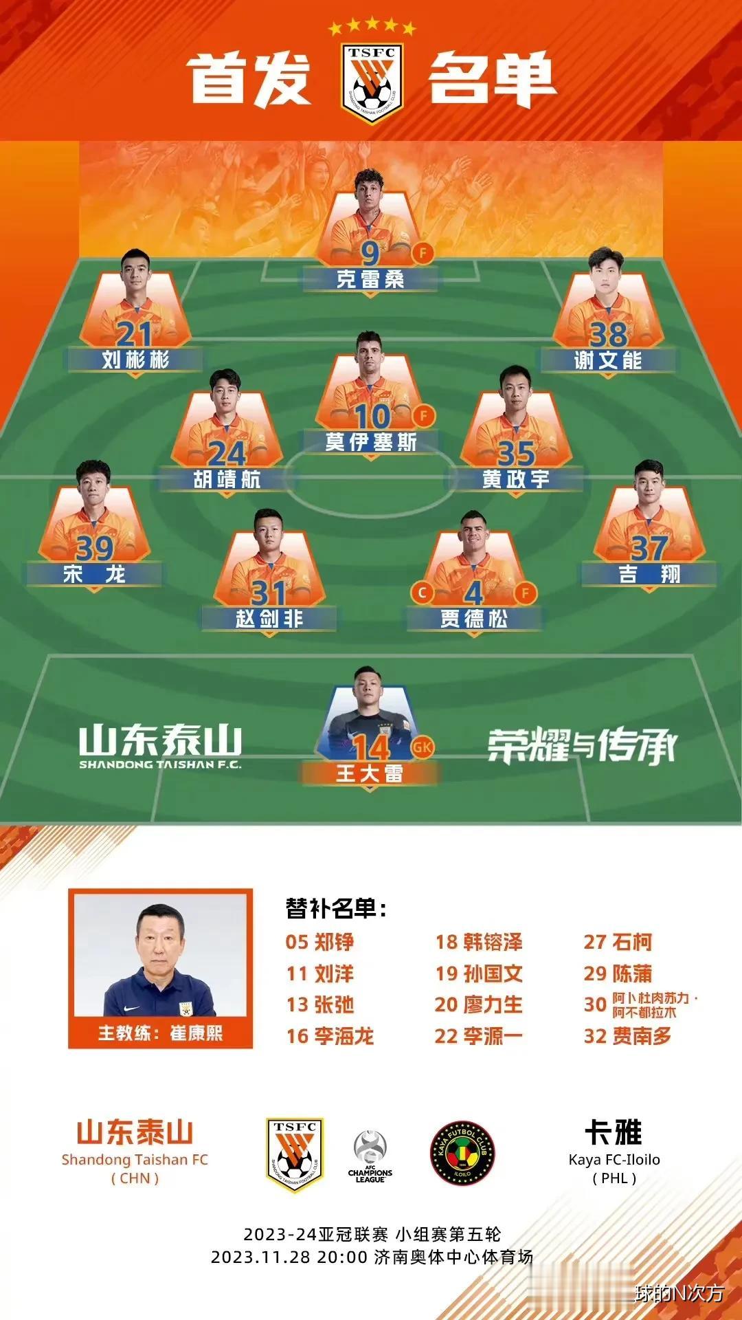 山东泰山队亚冠比赛今晚8点开赛！主场迎战卡雅，首发阵容出炉！克雷桑、莫伊赛斯首发