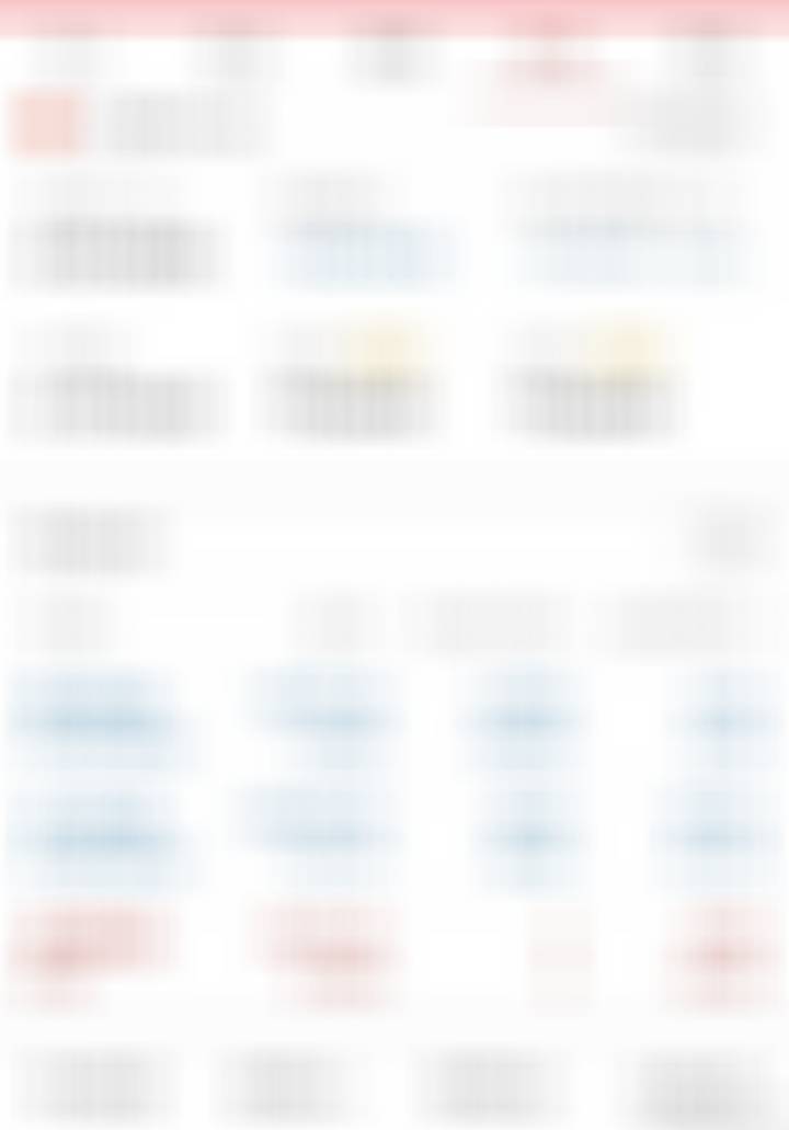 这种行情就不要去责怪自己了，调整好心态。交易不是只做一两天就完了的！ ​​​