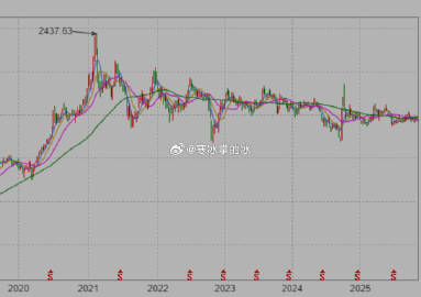 当年茅台2500元的时候，多少人挤着上车，生怕少买一股。朋友圈里晒持仓...