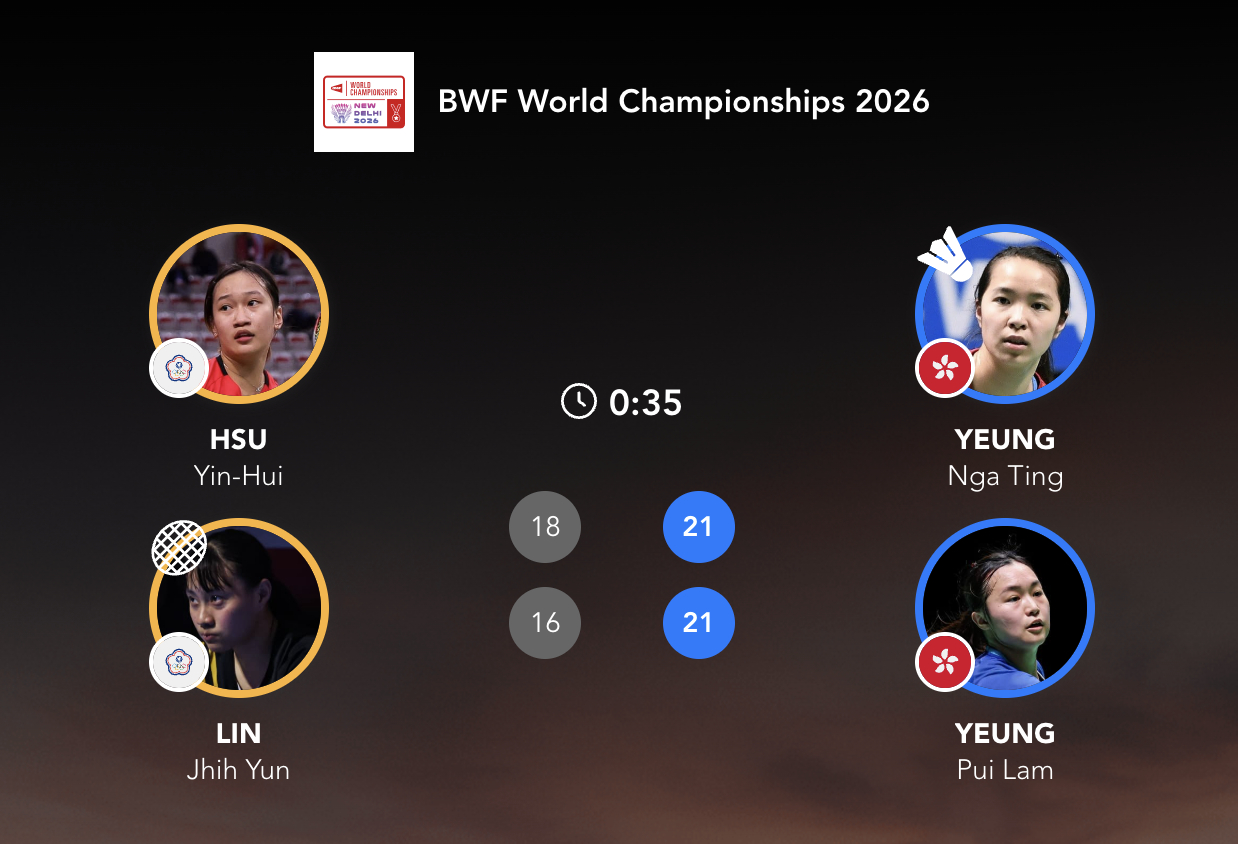 杨雅婷/杨霈霖🇭🇰 21-18、21-16 许尹鏸/林芝昀下轮对手：刘圣书/
