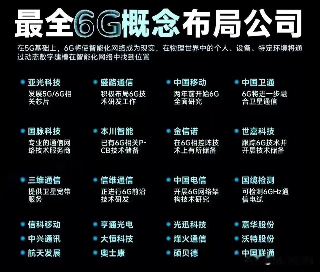 热门概念来袭！华为5.5G概念+6G概念大全！