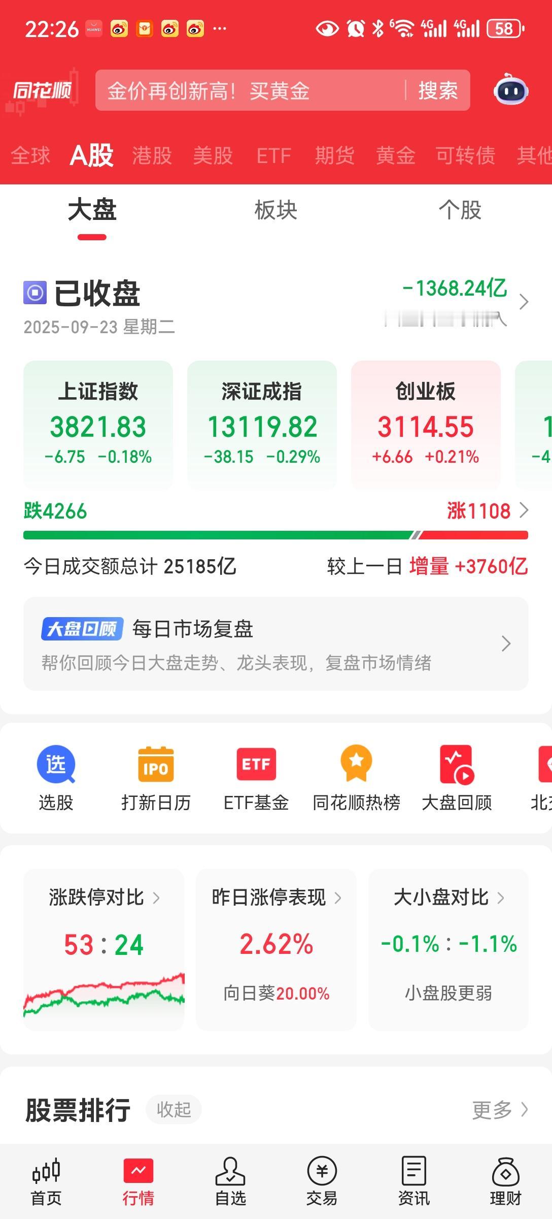 调整开始
水满则溢，月圆则缺。
机器人，芯片，半导体，八月行情大涨。进入九月，天