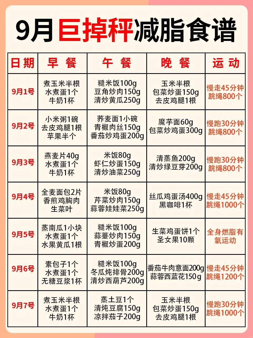 🔥9月巨掉秤减脂食谱+运动‖高效减肉‼️