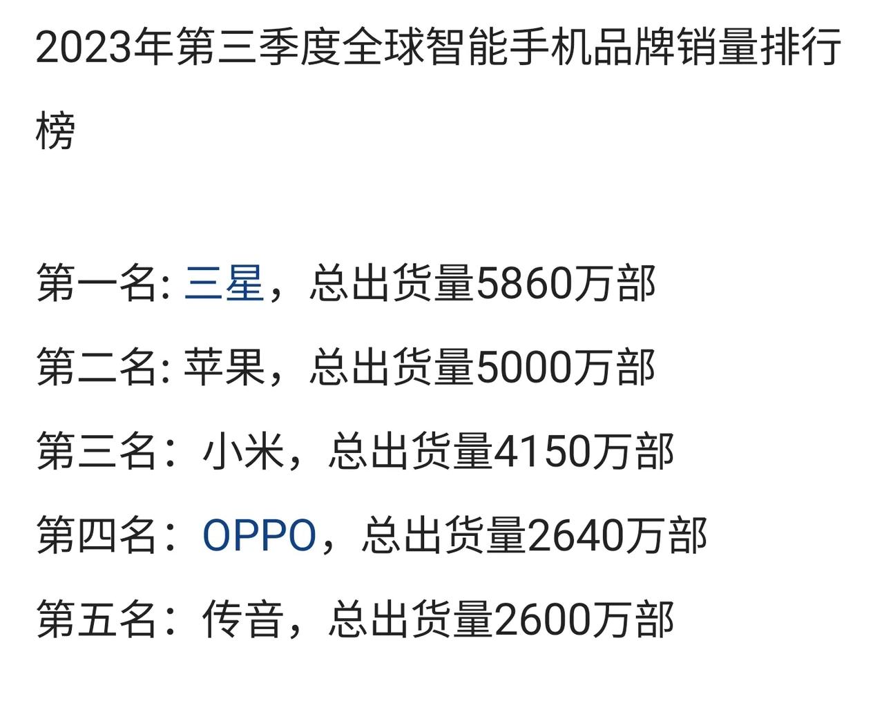 小米今年第三季度销量，继续占据全球第3位置！很不容易啊！据了解，小米高端手机在国