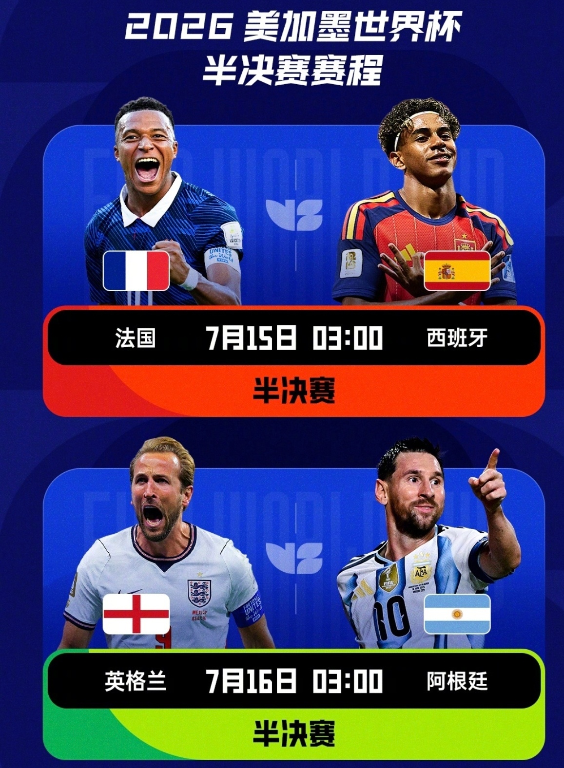 世界杯四强夺冠概率排名Opta最新模拟出炉四强夺冠预测，排名：法国＞西班牙＞英格
