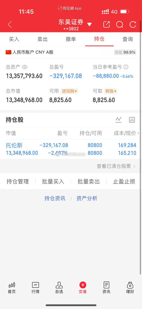 各位战友！托伦斯301583是我持有的唯一票，今天的走势可以说是最垃圾，不过今天