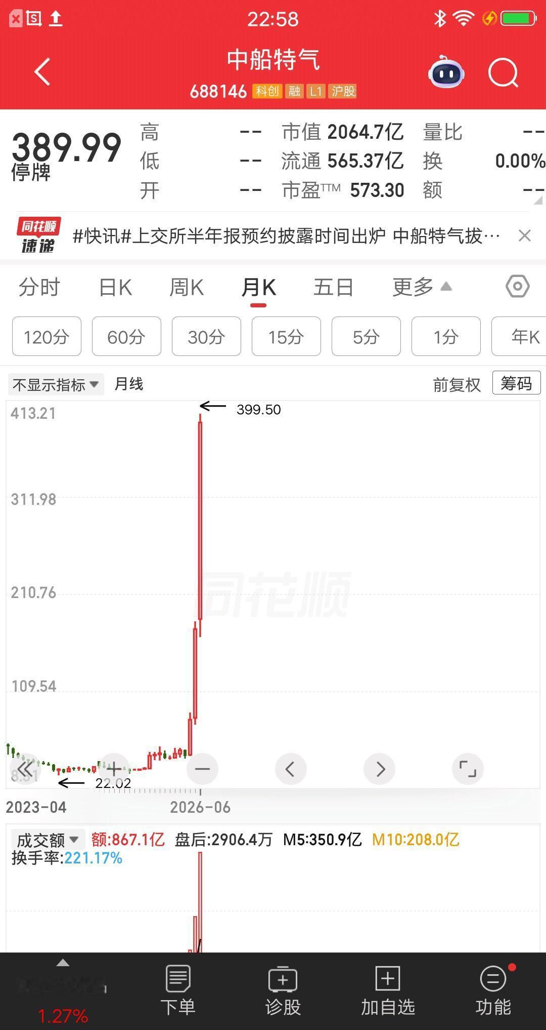 中船特气厉害了，将是2026年A股预约披露中，第一个披露半年报的公司，那么业绩肯