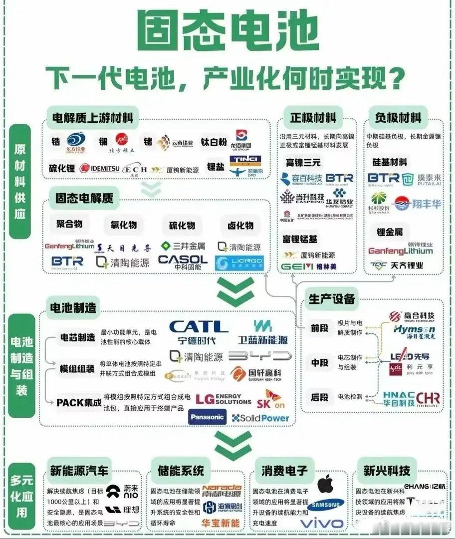 【机构研报】负极原材料涨价传导在即！锂电板块盈利低点已过，估值低位迎来布局良机锂