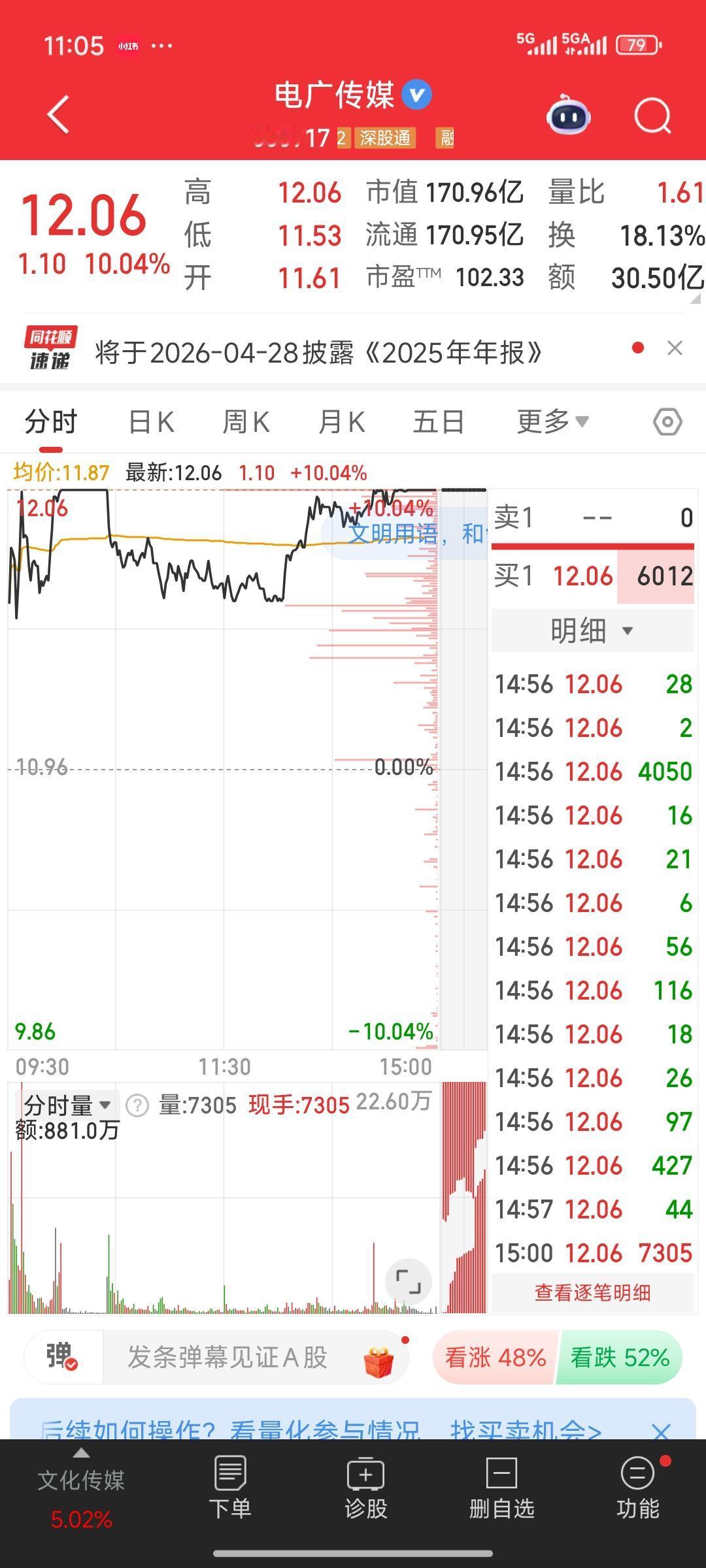 周末复盘了自己持仓股之一的电广传媒。我买入电广传媒，是受鲁信创投及其近期股票操作