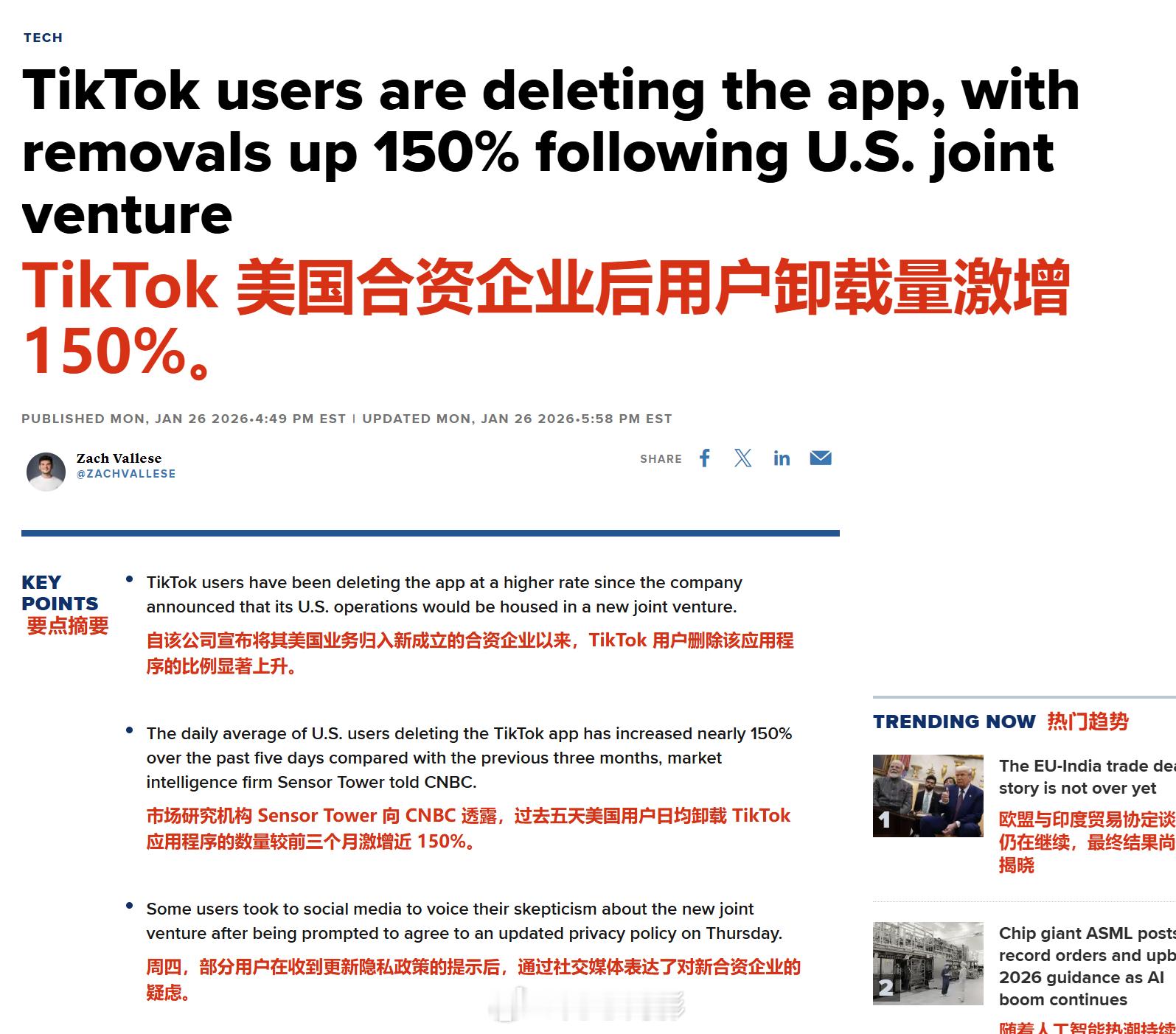 CNBC报道，TikTok组建新的美国合资公司后，用户卸载量激增150%。现在T