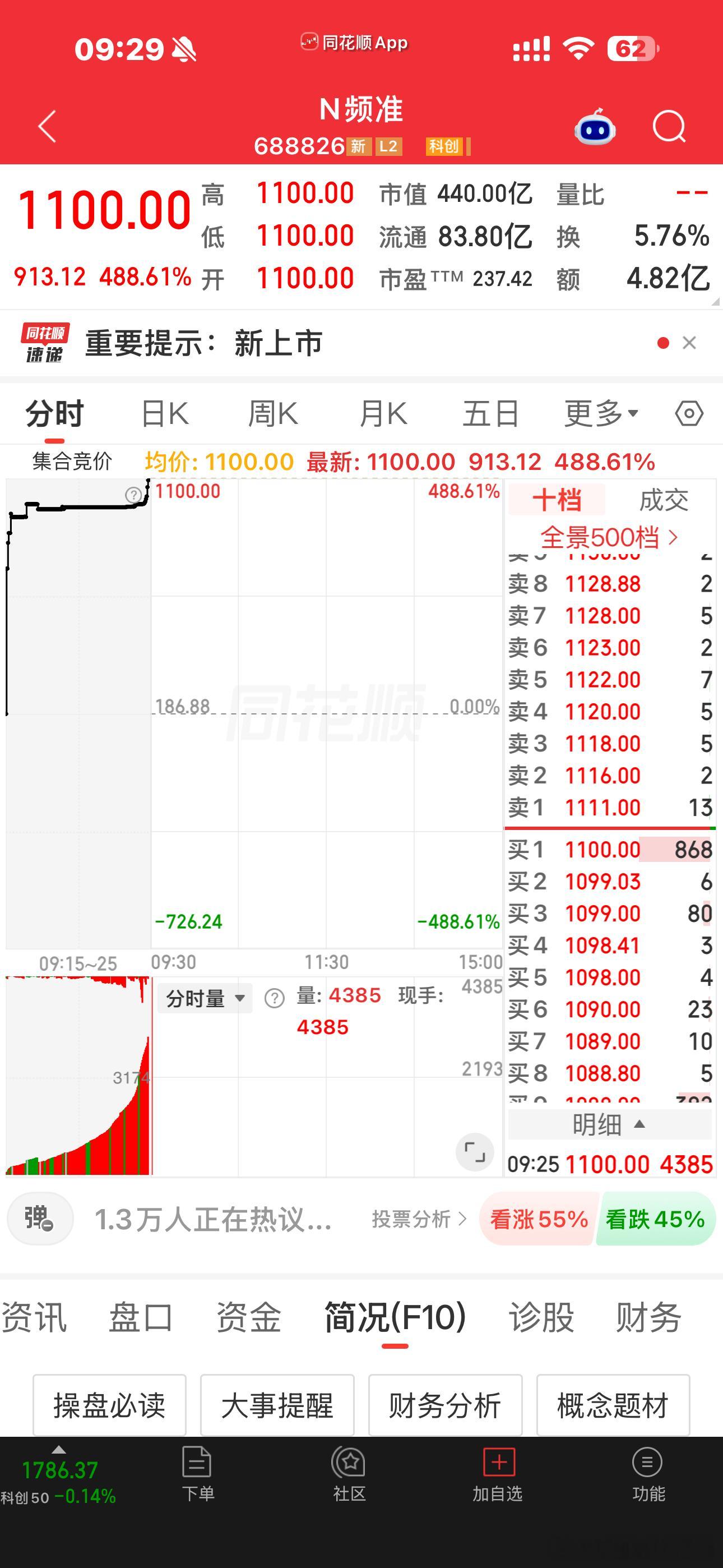 今天的新股，频准激光，一签赚45万这都是什么幸运儿呀真的羡慕嫉妒了