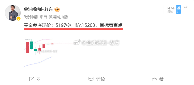 黄金顺利完成多空双杀