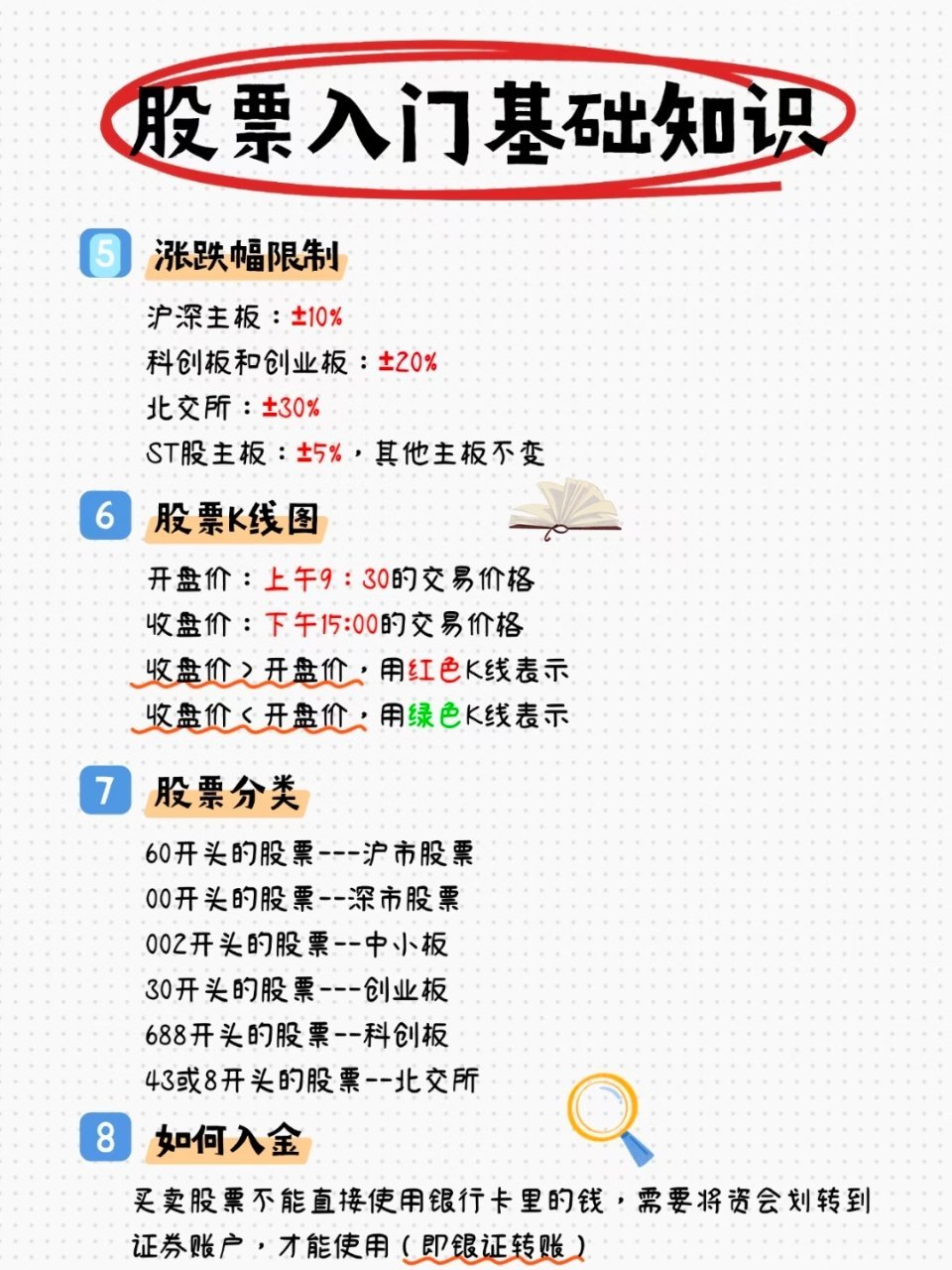 新手入市基础知识，赶紧收藏存好！刚入市不懂规则、不会看盘的新手，这条干货一定要收